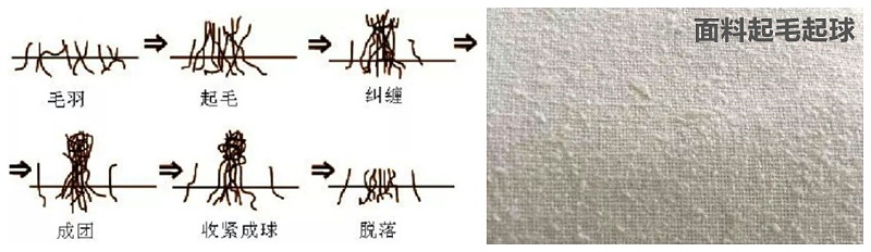 壹号娱乐医纺医用面料