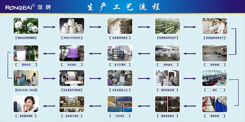 壹号娱乐医纺